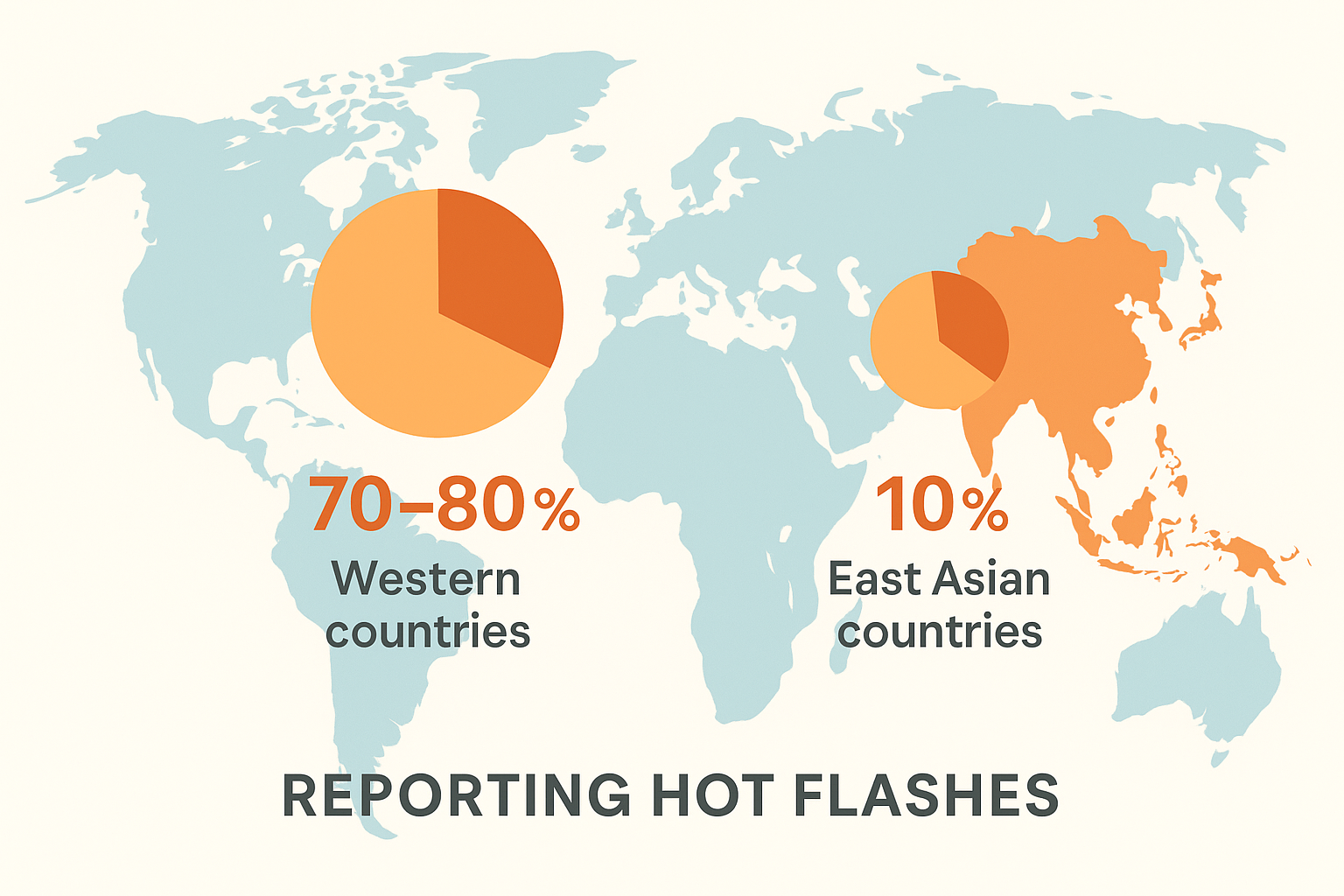 Hot Flash Reporting Comparison